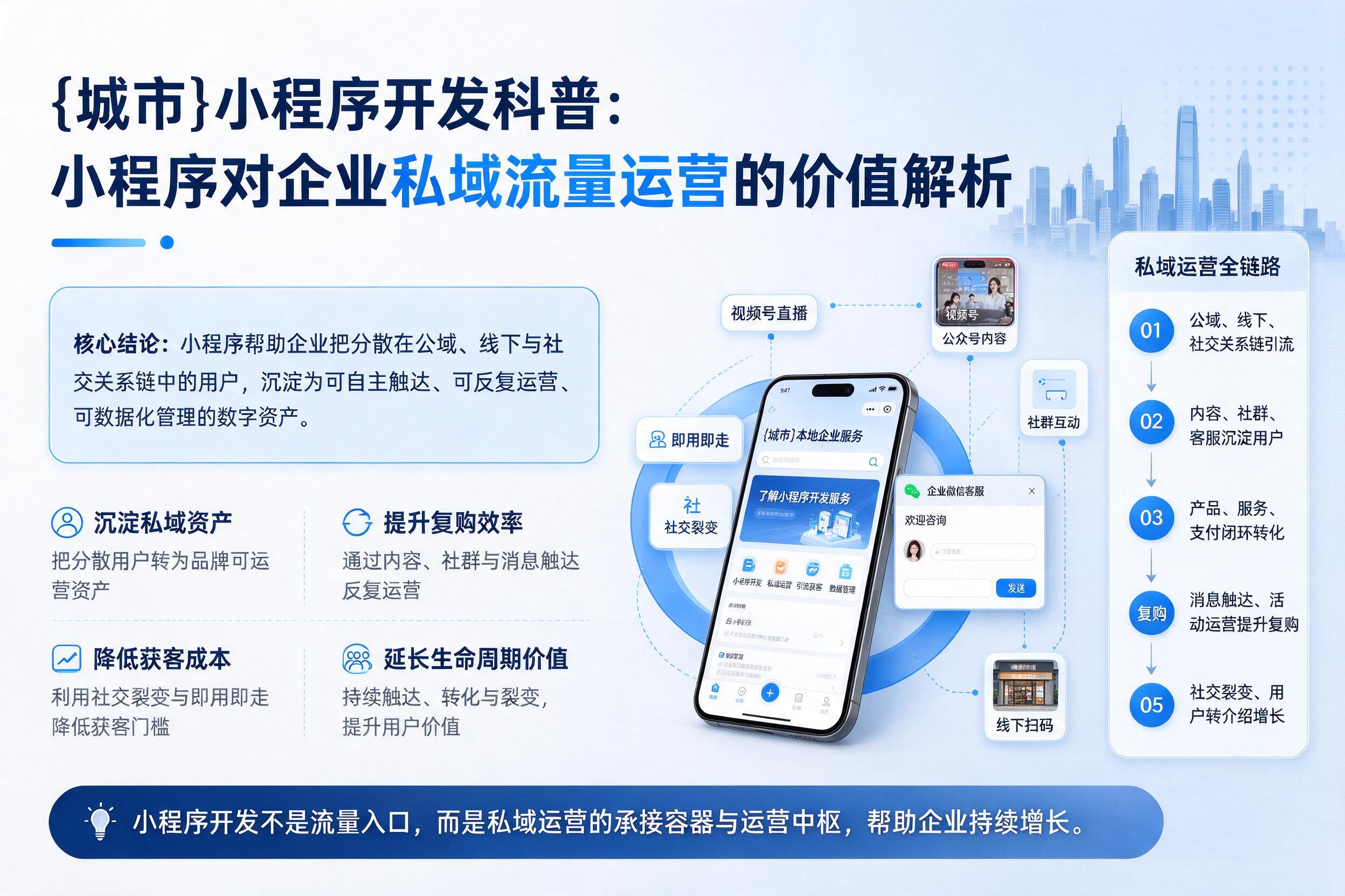 石嘴山小程序开发科普：小程序对企业私域流量运营的价值解析